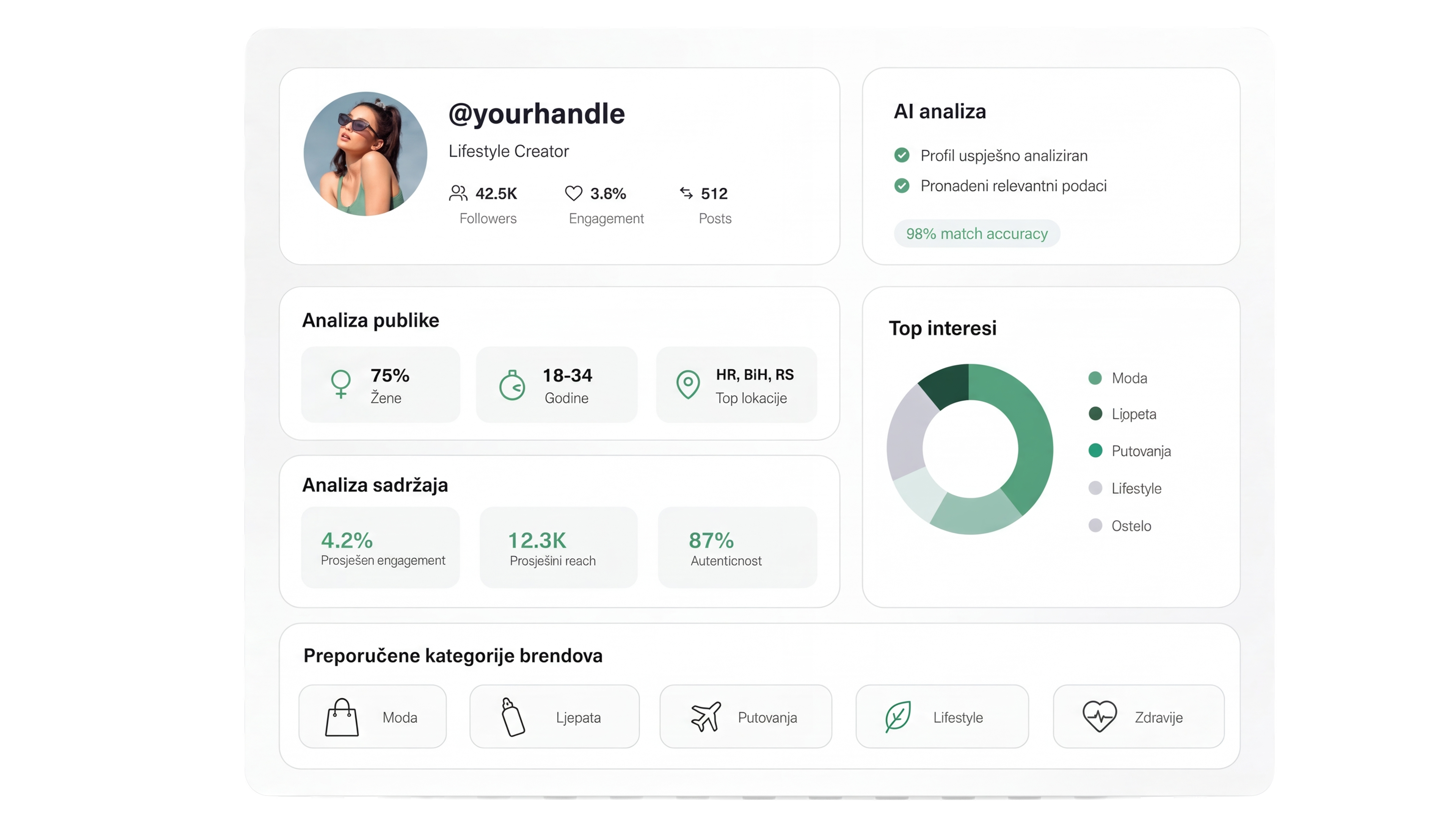 AI analyzes your profile